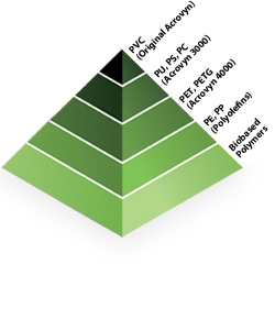 Bioaccumulation Pyramid